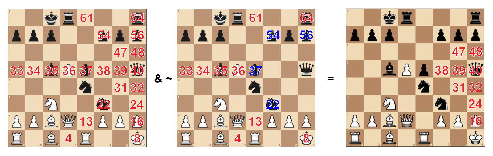 Chess engine: Eman 7.31